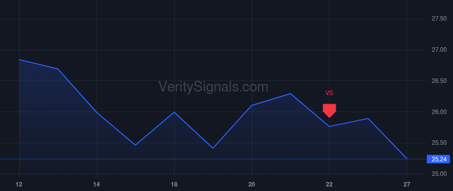 NESR price after insider trade by Al-Nowais Yousif Mohammed Ali Nasser