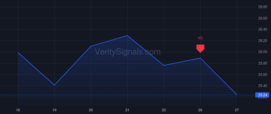 NESR price after insider trade by Al-Nowais Yousif Mohammed Ali Nasser
