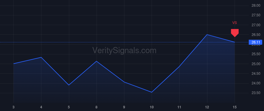 NESR price after insider trade by Al-Nowais Yousif Mohammed Ali Nasser