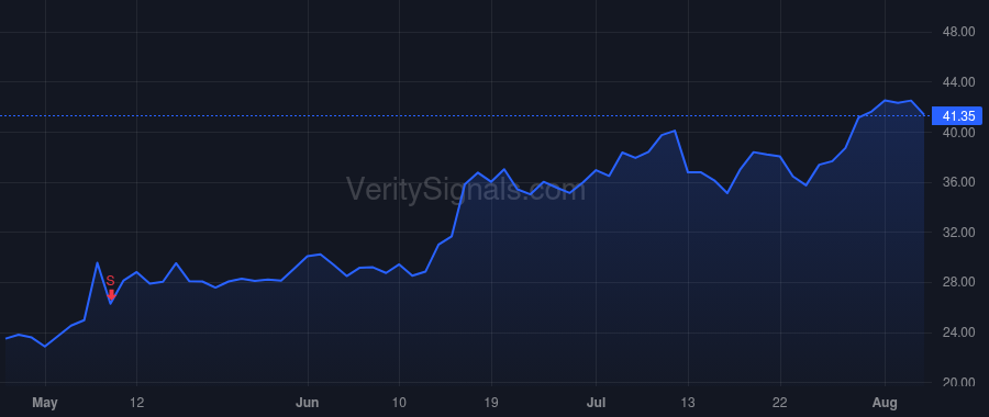 NET price after insider trade by SANDELL SCOTT D