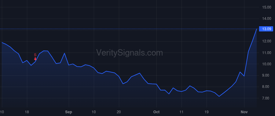 NETE price after insider trade by GINSBERG JEFFREY