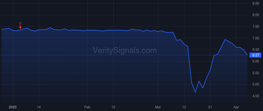 NEUE price after insider trade by Mikan George Lawrence III