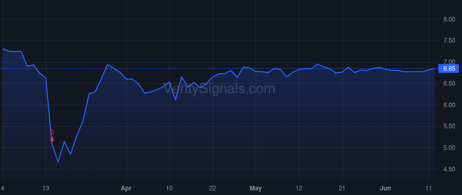 NEUE price after insider trade by Mikan George Lawrence III