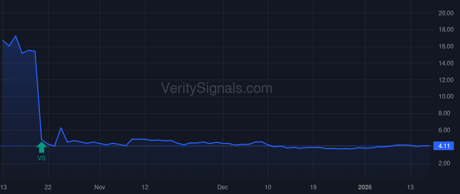 NEUP price after insider trade by Lynx1 Capital Management LP