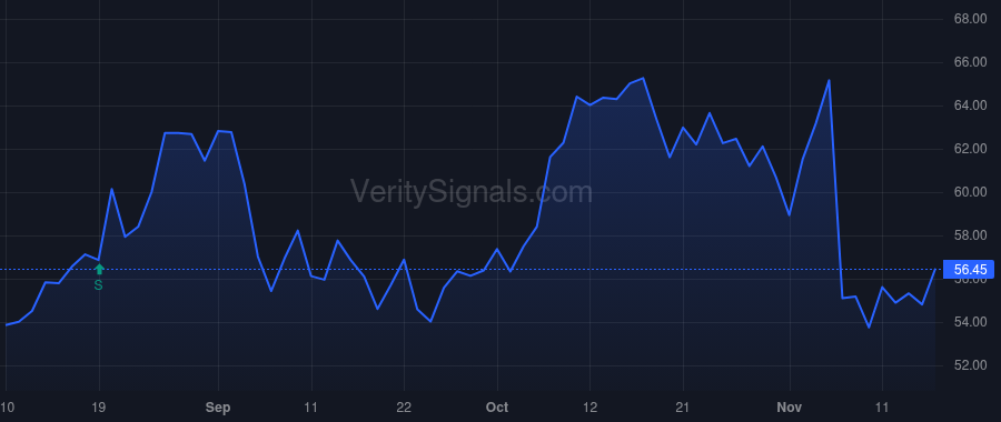 NEWR price after insider trade by Christenson Michael J
