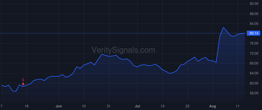 NEWR price after insider trade by Staples William