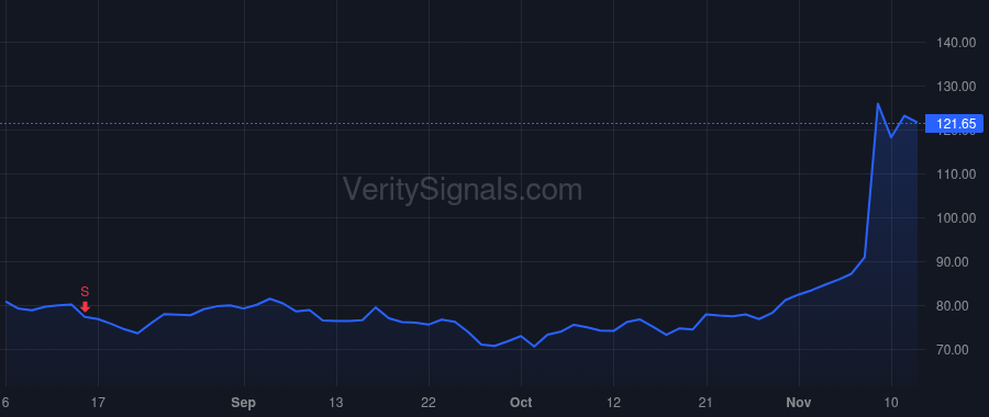 NEWR price after insider trade by Staples William
