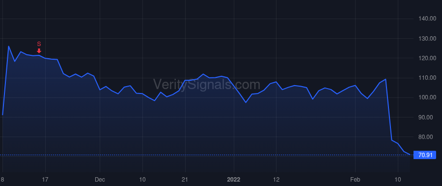 NEWR price after insider trade by Staples William