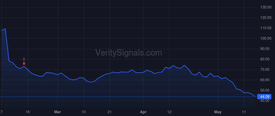 NEWR price after insider trade by Staples William