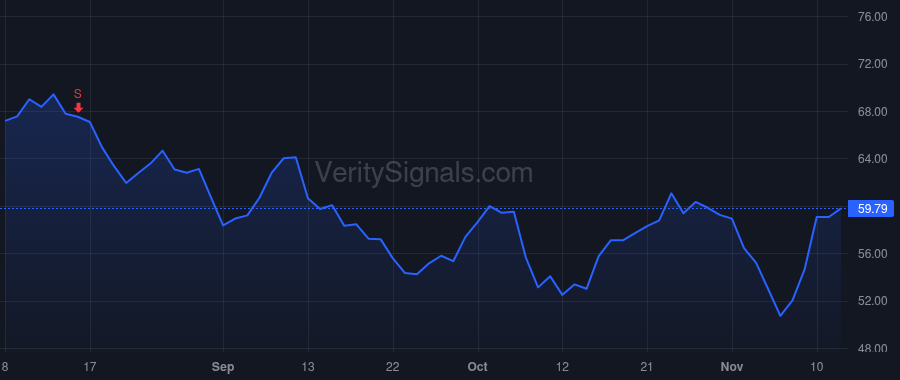 NEWR price after insider trade by Staples William