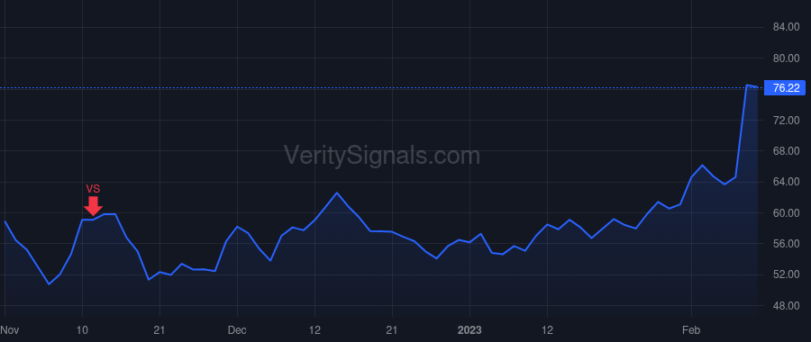 NEWR price after insider trade by Staples William