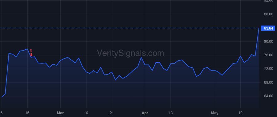 NEWR price after insider trade by Staples William