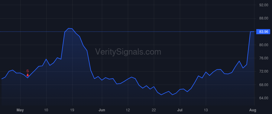 NEWR price after insider trade by Staples William
