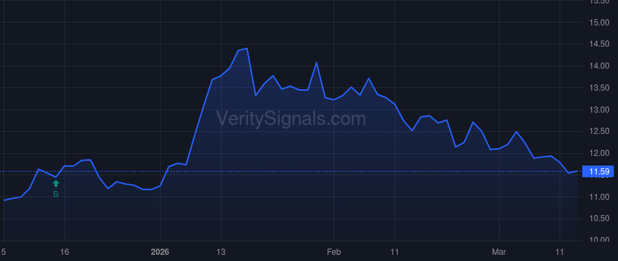 NEWT price after insider trade by SALUTE RICHARD J