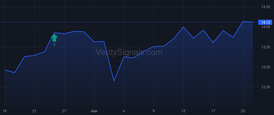 NEWT price after insider trade by Zink Gregory L