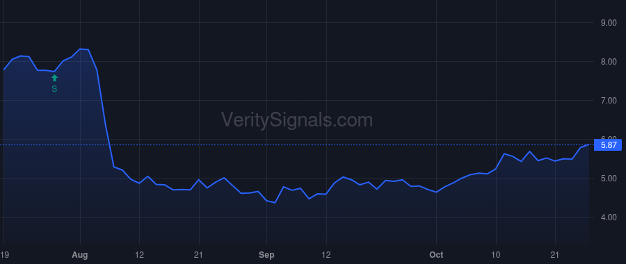 NEXT price after insider trade by HGC Next Inv LLC