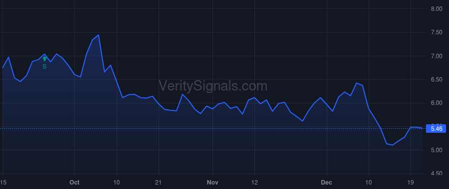 NEXT price after insider trade by Hanwha Aerospace Co., Ltd.