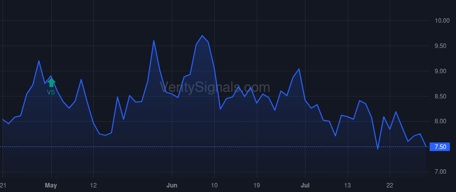 NFBK price after insider trade by Klein Steven M