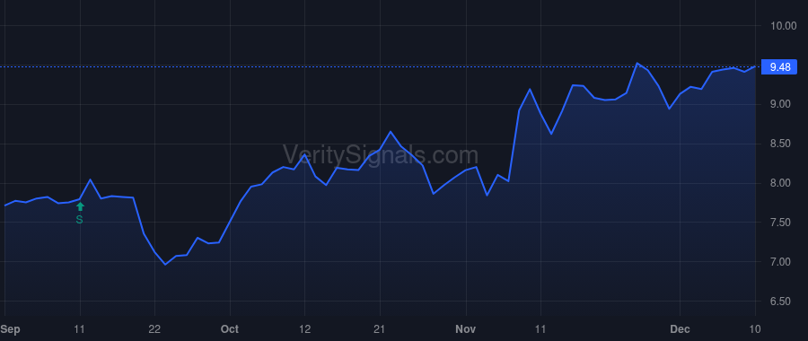 NFBK price after insider trade by Klein Steven M