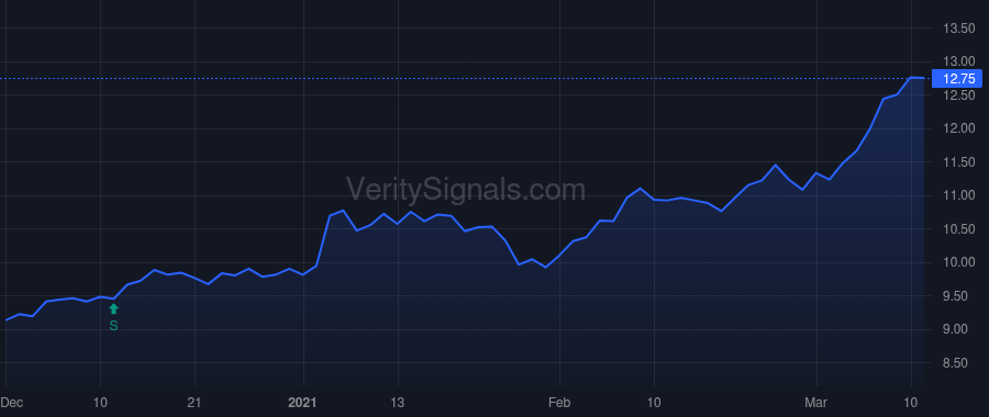 NFBK price after insider trade by Fasanella David