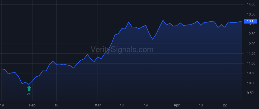 NFBK price after insider trade by Fasanella David