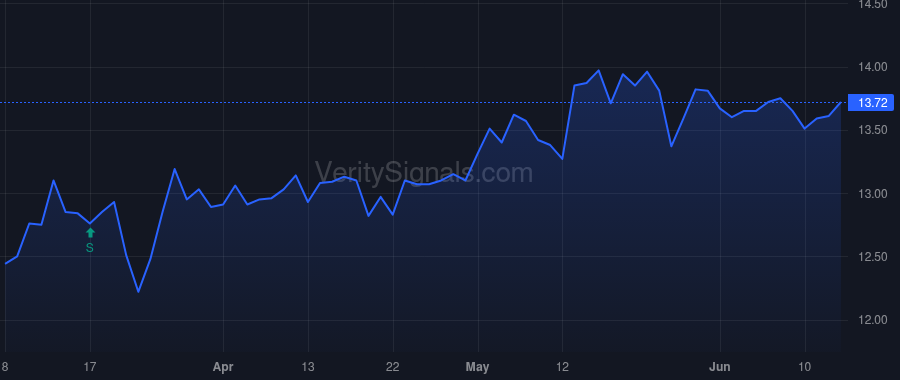 NFBK price after insider trade by Fasanella David
