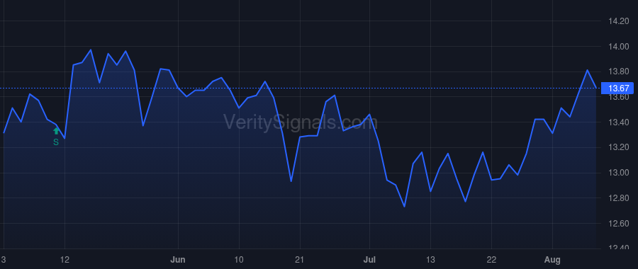 NFBK price after insider trade by Fasanella David