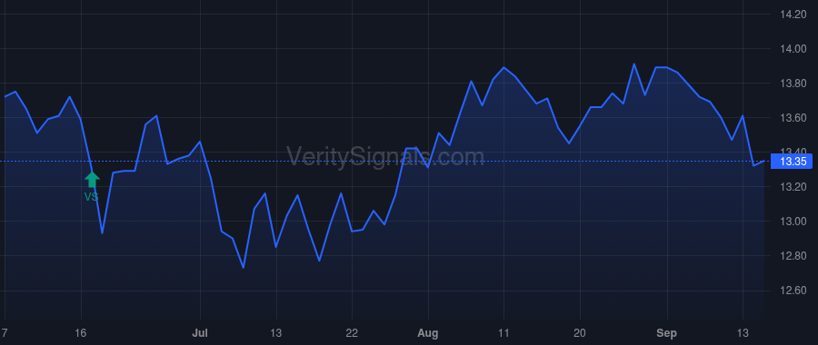 NFBK price after insider trade by Fasanella David