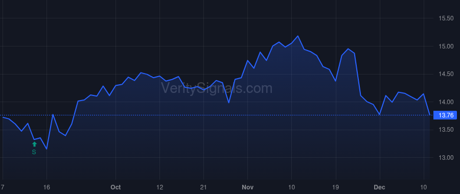 NFBK price after insider trade by Fasanella David