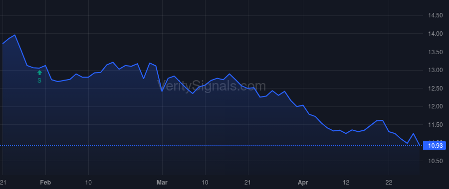 NFBK price after insider trade by Fasanella David