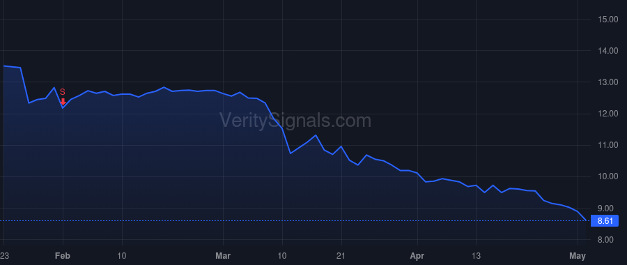 NFBK price after insider trade by Klein Steven M
