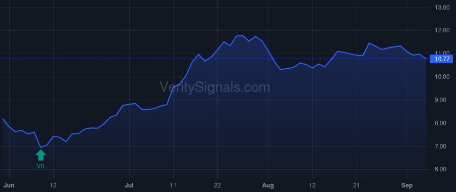 NFBK price after insider trade by Klein Steven M