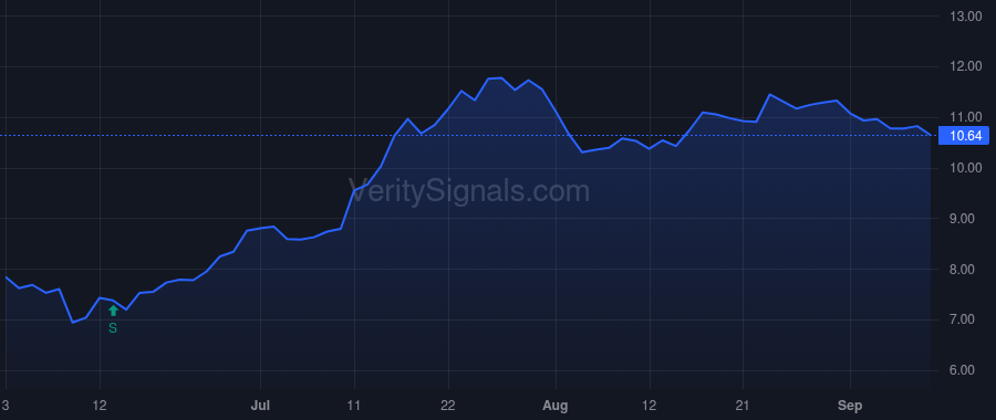 NFBK price after insider trade by CATINO ANNETTE
