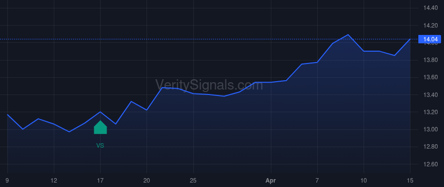 NFBK price after insider trade by Stahlin Paul