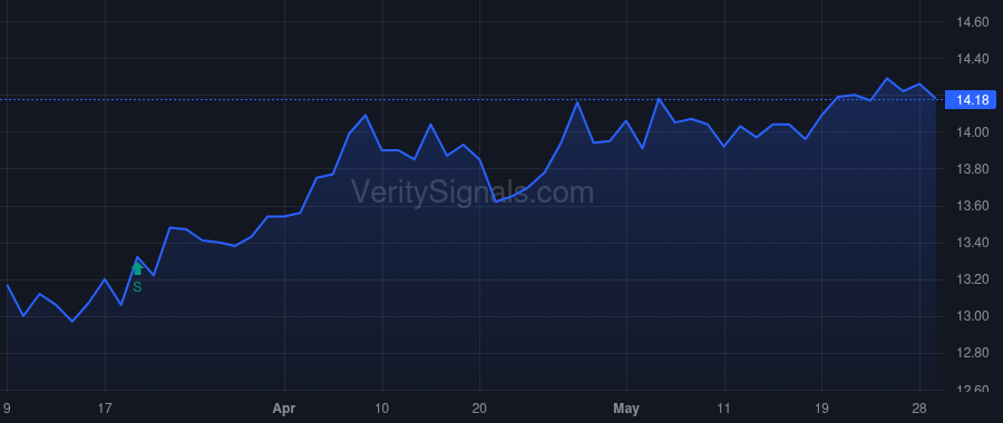 NFBK price after insider trade by Fasanella David