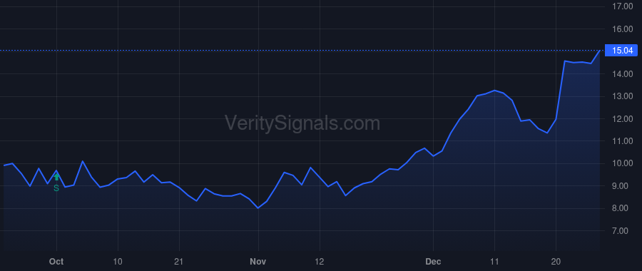 NFE price after insider trade by EDENS WESLEY R