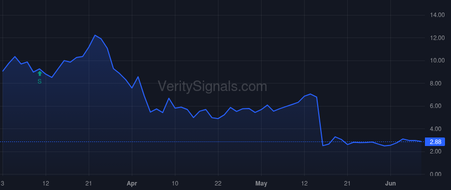 NFE price after insider trade by EDENS WESLEY R