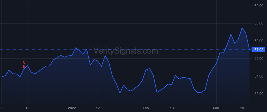 NFG price after insider trade by DeCarolis Donna L