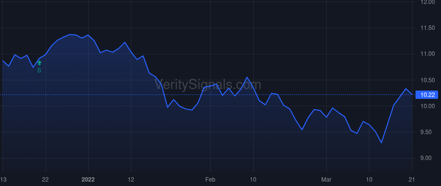 NFJ price after insider trade by AYLWARD GEORGE R