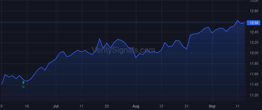 NFJ price after insider trade by MCDANIEL CONNIE D