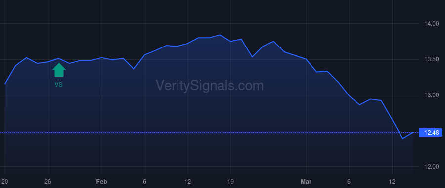 NFJ price after insider trade by Saba Capital Management, L.P.