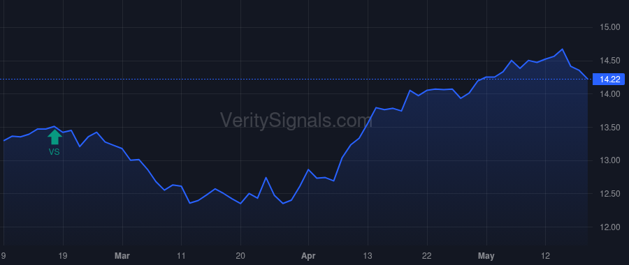 NFJ price after insider trade by Saba Capital Management, L.P.