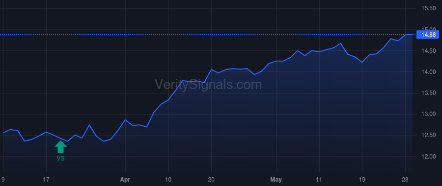 NFJ price after insider trade by Saba Capital Management, L.P.