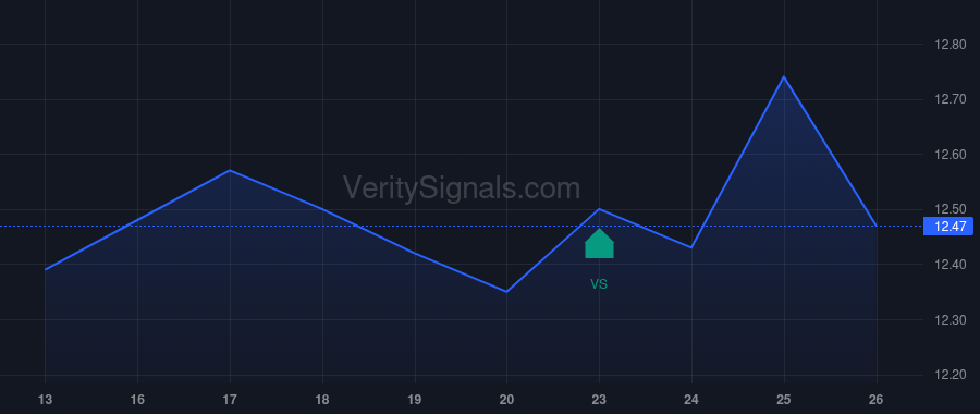 NFJ price after insider trade by Saba Capital Management, L.P.