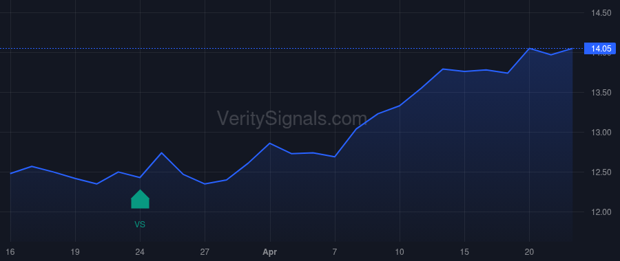 NFJ price after insider trade by Saba Capital Management, L.P.