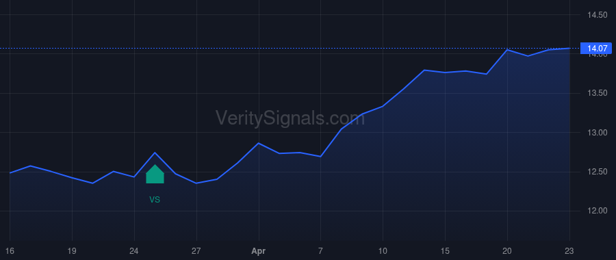 NFJ price after insider trade by Saba Capital Management, L.P.