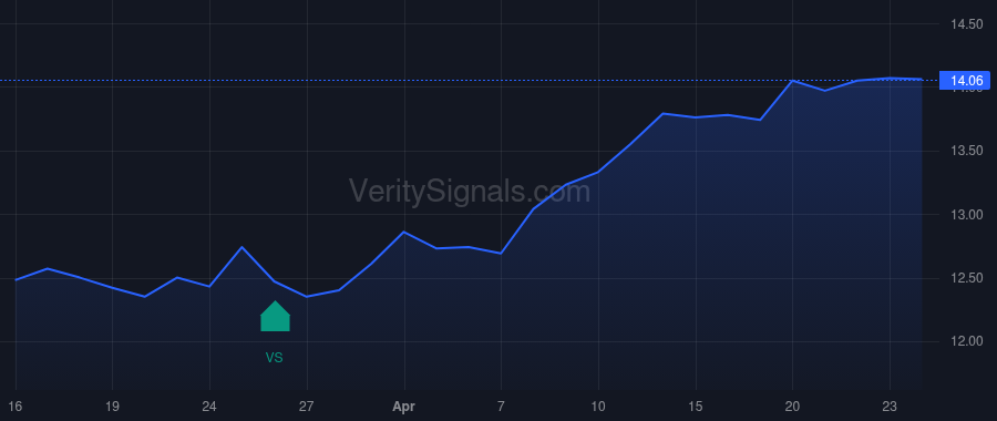 NFJ price after insider trade by Saba Capital Management, L.P.