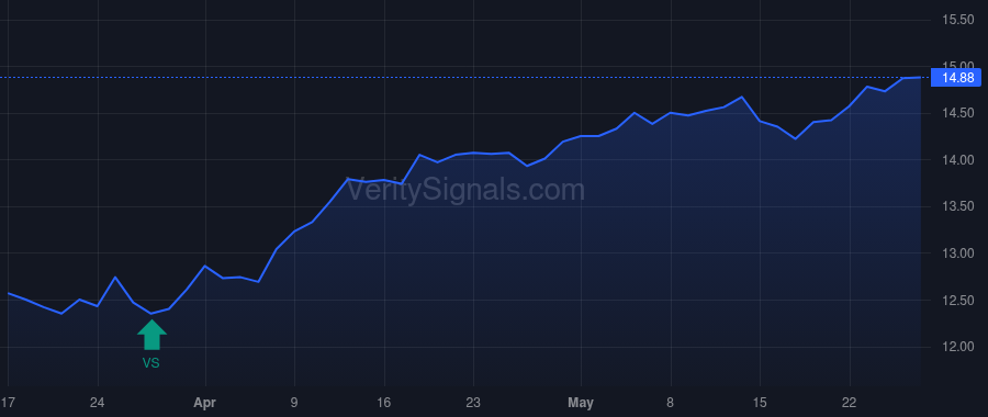 NFJ price after insider trade by Saba Capital Management, L.P.