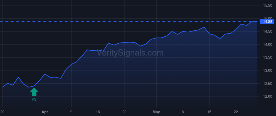 NFJ price after insider trade by Saba Capital Management, L.P.