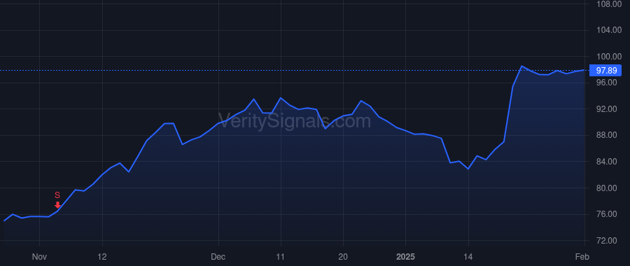 NFLX price after insider trade by Neumann Spencer Adam